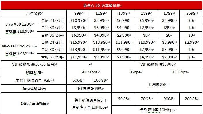 遠傳電信資費（圖／品牌提供）