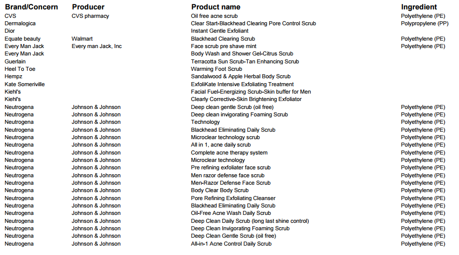 products with microbeads