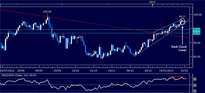 Forex_Analysis_Dollar_at_Key_Resistance_SP_500_Rally_May_Lose_Steam_body_Picture_1.png, Dollar at Key Resistance, S&P 500 Rally May Lose Steam