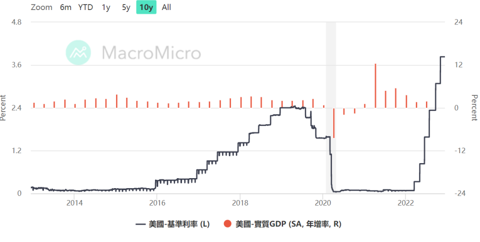 資料來源: 財經M平方
