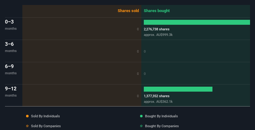 insider-trading-volume