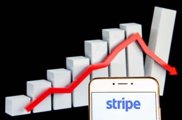 Fintech and payment company Stripe are shown on a negative trend chart