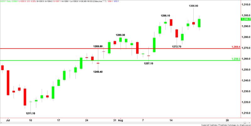 Comex Gold