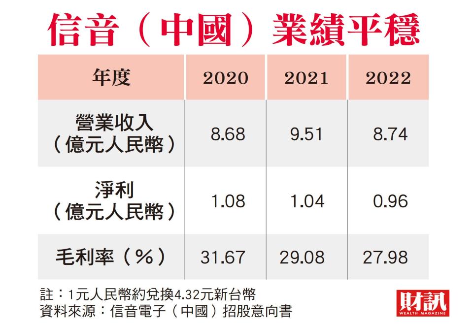 中國子公司就地融資 募資超越母公司市值 信音找到新戰場 連接器廠併購拚轉型