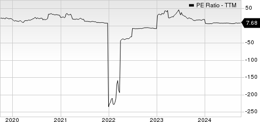 Opera Limited Sponsored ADR PE Ratio (TTM)