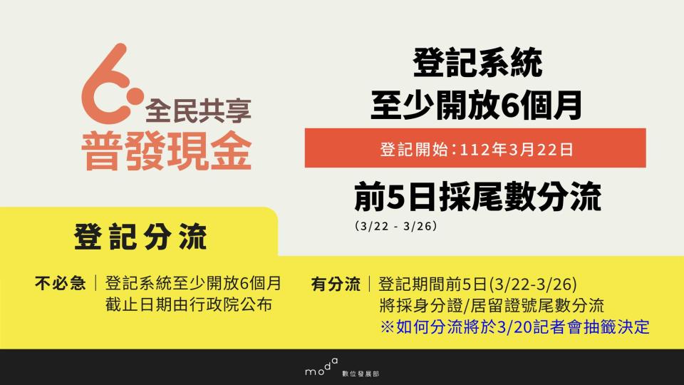 登記分流，登記系統至少開放6個月。（圖／數位發展部提供）