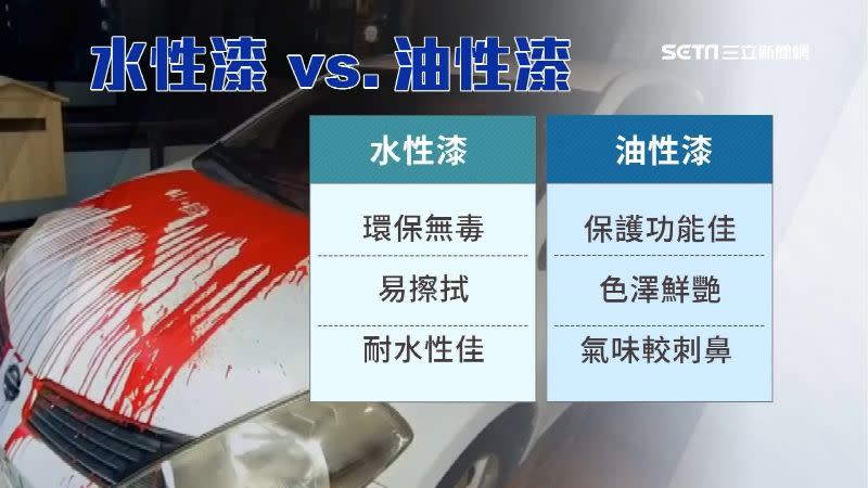 不同屬性的油漆，可依照不同方法對症下藥。