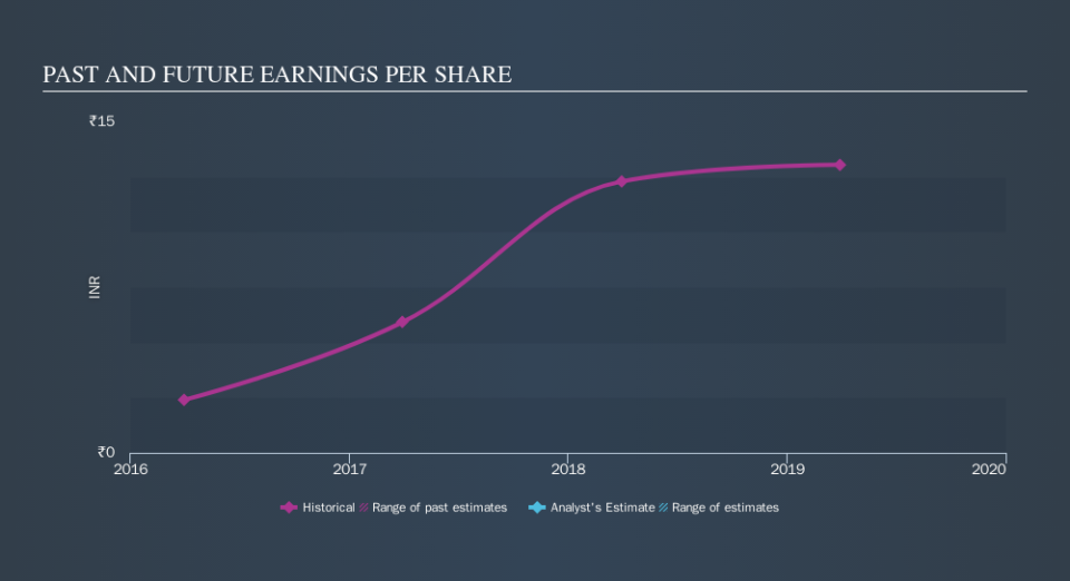 NSEI:IRISDOREME Past and Future Earnings, November 20th 2019