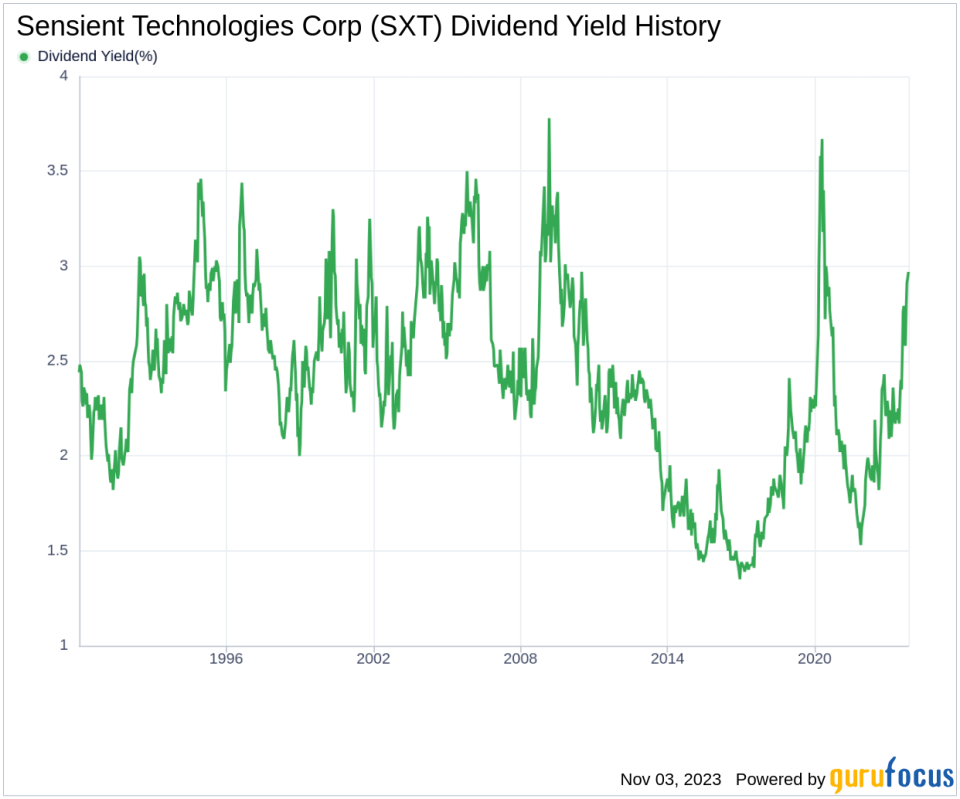 Sensient Technologies Corp's Dividend Analysis