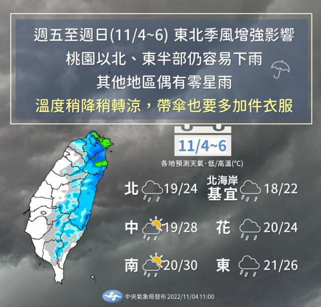 東北季風再增強 週末天氣又濕又涼