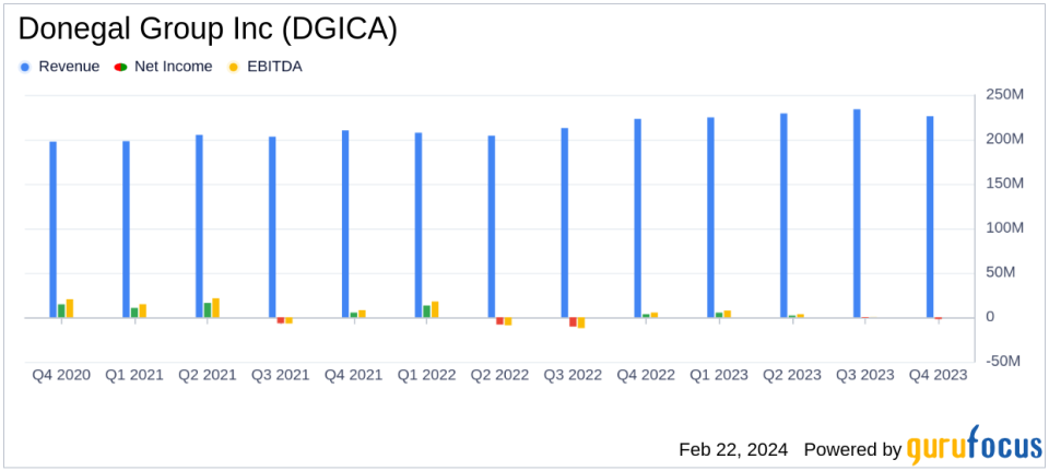 Donegal Group Inc. (DGICA) Reports Mixed Fourth Quarter and Full Year 2023 Results