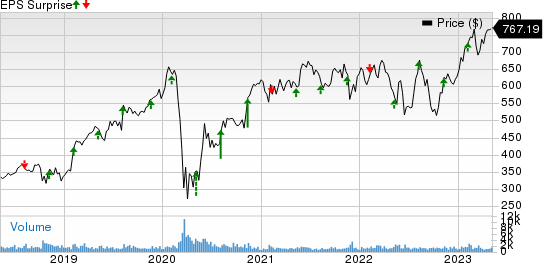 Transdigm Group Incorporated Price and EPS Surprise