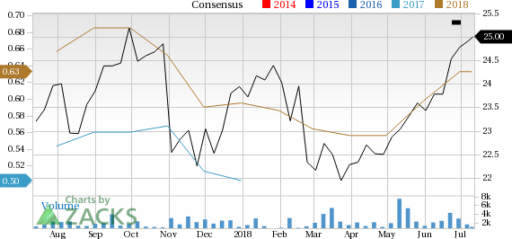 Advanced Disposal Services (ADSW) is seeing solid earnings estimate revision activity and is a great company from a Zacks Industry Rank perspective.