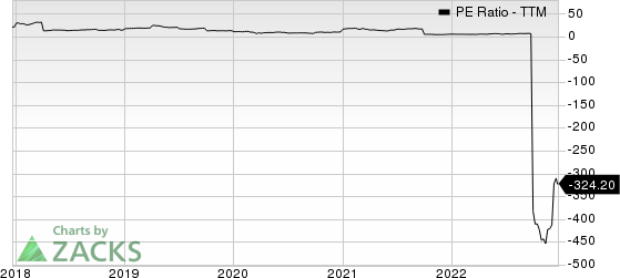 NRG Energy, Inc. PE Ratio (TTM)