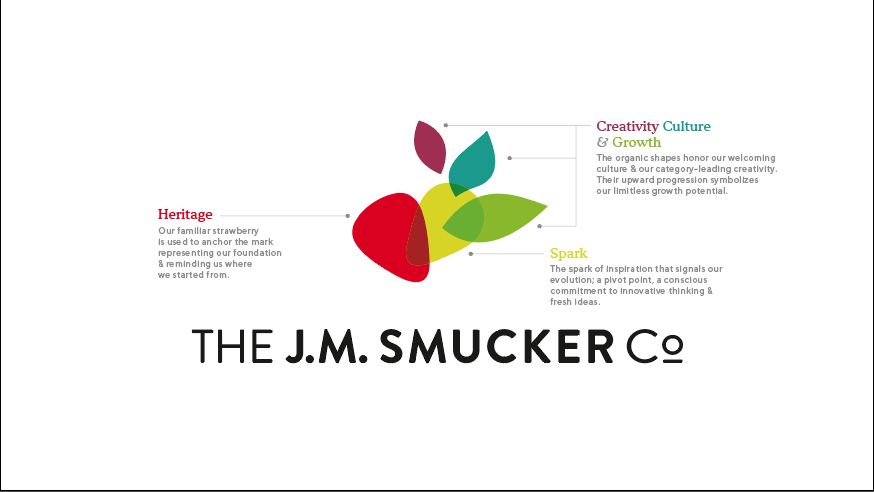 J.M. Smucker Co., the $7.8 billion food company based in Orrville, Ohio, unveiled a new corporate logo and branding identity intended to better reflect the company as it is  now and where it will be in the future.