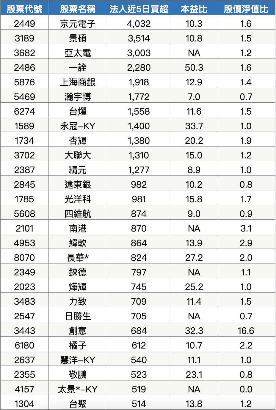 資料來源：籌碼K線