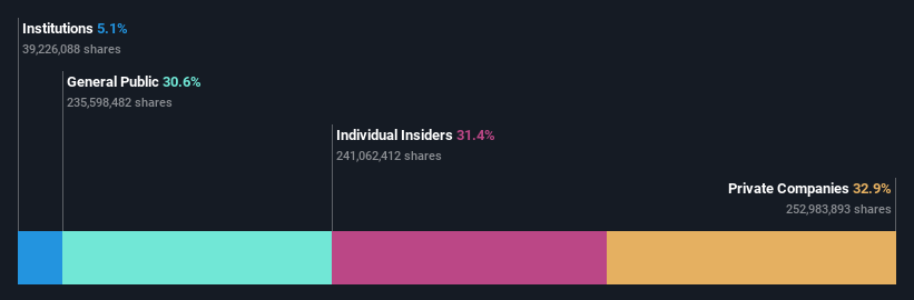 ownership-breakdown