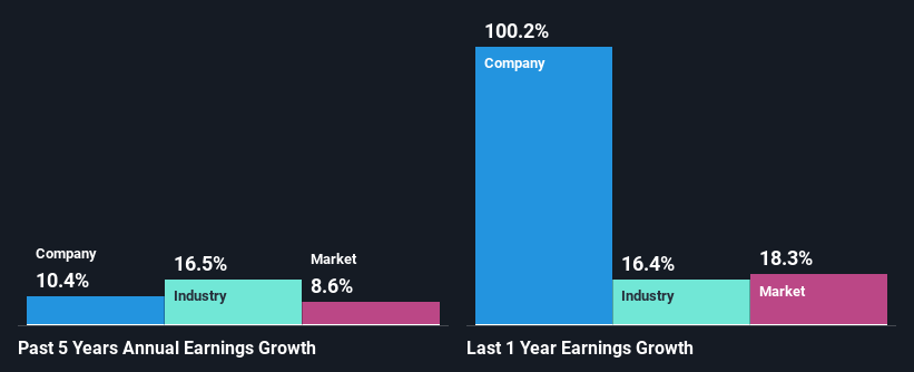 past-earnings-growth