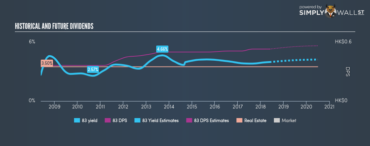 SEHK:83 Historical Dividend Yield May 26th 18