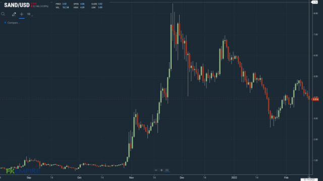 Coinbase Visited 20M Times in 1 Minute After Its $14M Super Bowl Ad