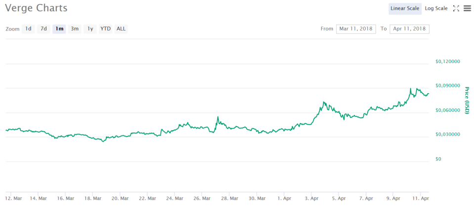 Bitcoin gefangen – diese Altcoins starten durch