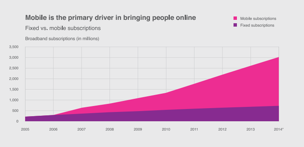 facebook-conectividad-movil-informe.png