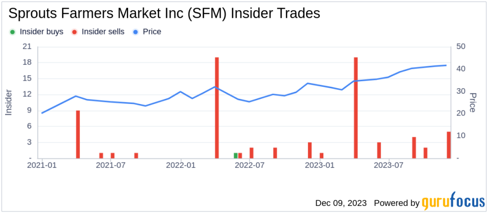 Insider Sell: Chief Strategy Officer David Mcglinchey Sells 109,881 Shares of Sprouts Farmers Market Inc (SFM)