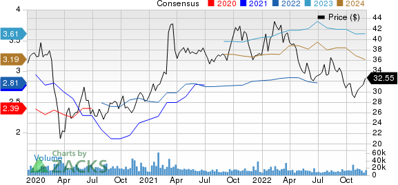 Fox Corporation Price and Consensus