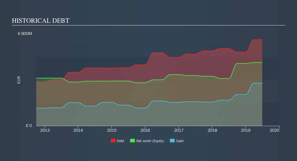 ENXTPA:GLO Historical Debt, September 11th 2019