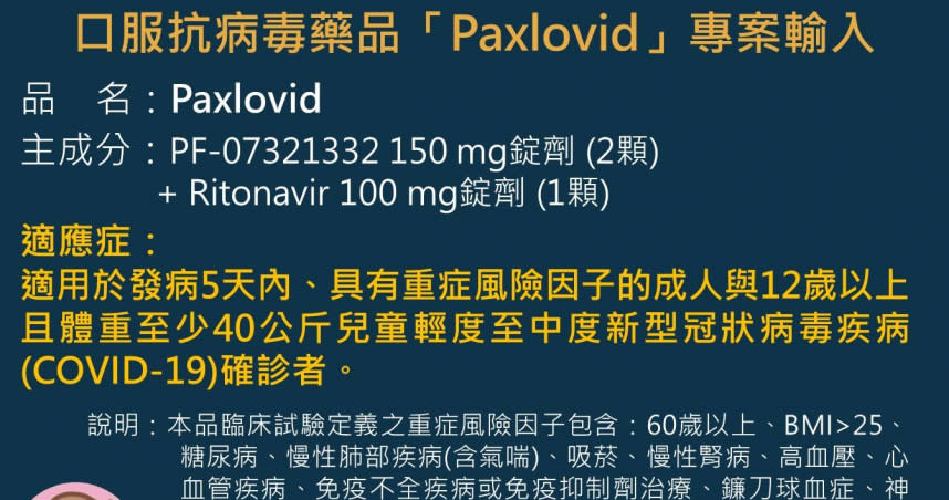 食藥署今早的專家會議通過輝瑞口服藥Paxlovid的緊急授權，3天服用此款藥物，住院或死亡的風險比只服用安慰劑大幅降低了89％。（圖／疫情指揮中心提供）