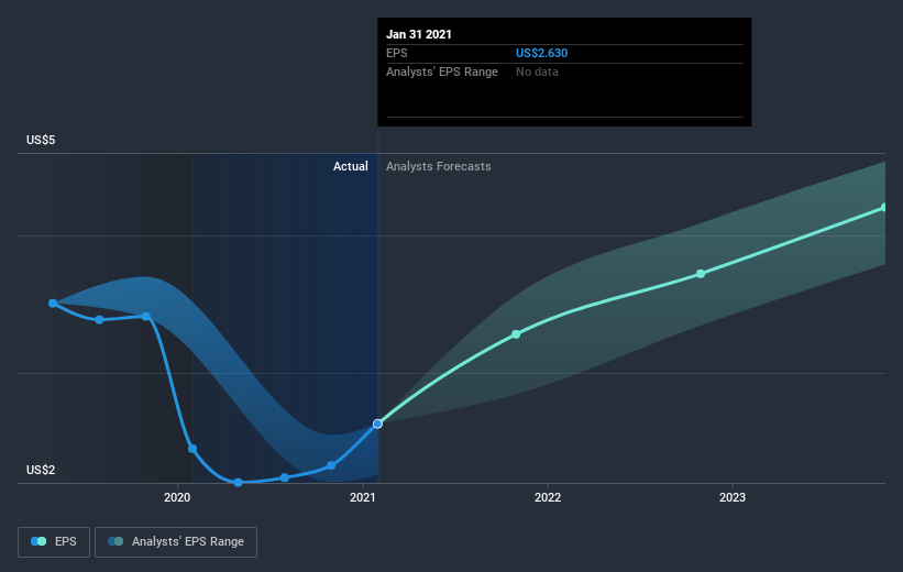 earnings-per-share-growth