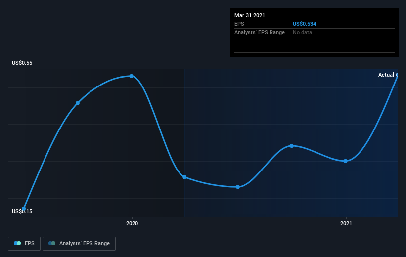 earnings-per-share-growth