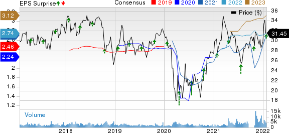 Cadence Bank Price, Consensus and EPS Surprise