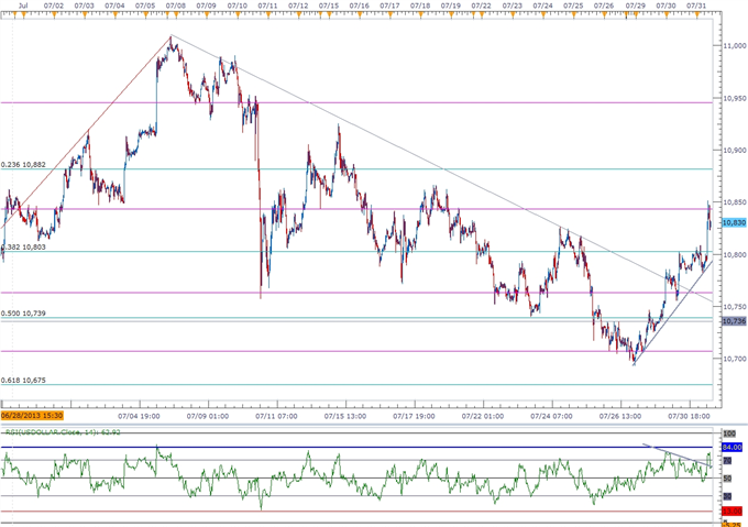 Forex_Two_Scenarios_for_FOMC-_Will_the_Fed_Support_the_USD_Breakout_body_ScreenShot214.png, Two Scenarios for FOMC- Will the Fed Support the USD Breakout?