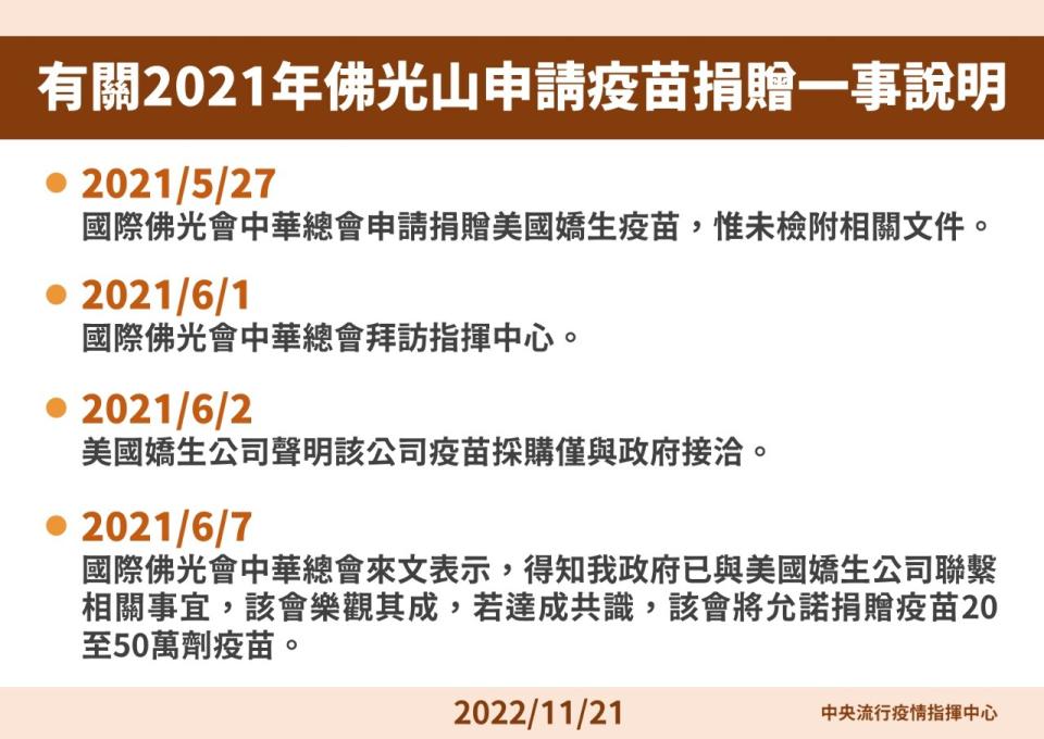 指揮中心說明2021年佛光山申請疫苗捐贈過程。(指揮中心提供)