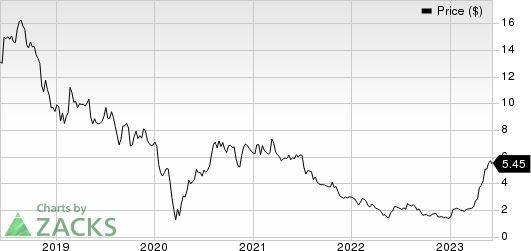 Carrols Restaurant Group, Inc. Price