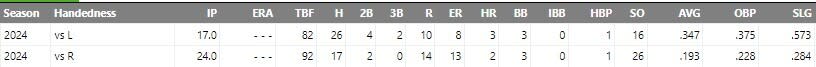 Pfaadt splits