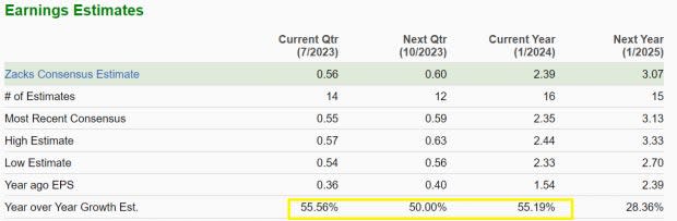 Zacks Investment Research