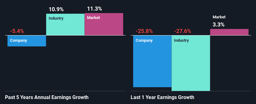 past-earnings-growth