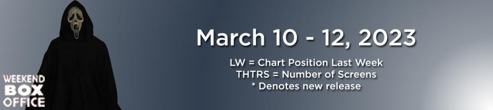 March 10-12, 2023 Weekend Box Office Scream VI