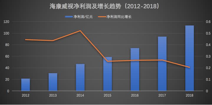 海康威視年報出爐：攤開498億看懂中國安防生意經