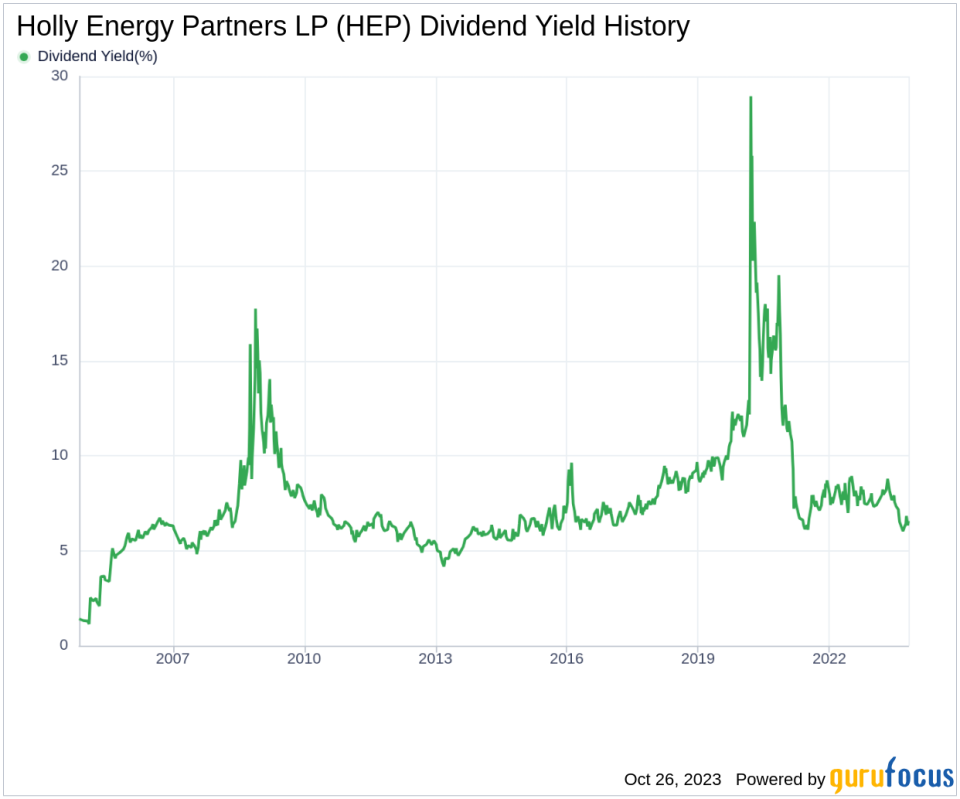 Holly Energy Partners LP's Dividend Analysis