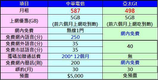 2015年母親節孝親機-六千有找4G手機