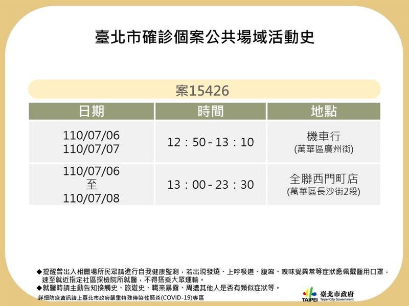 副市長黃珊珊今日公布2例確診者足跡（圖／北市府提供）