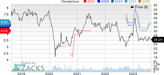 Shinhan Financial Group Co Ltd Price and Consensus