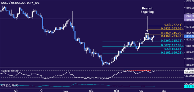 Crude Oil Prices Torn Between Supply Trends, US Dollar Influence