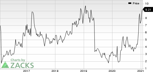 BioCryst Pharmaceuticals, Inc. Price