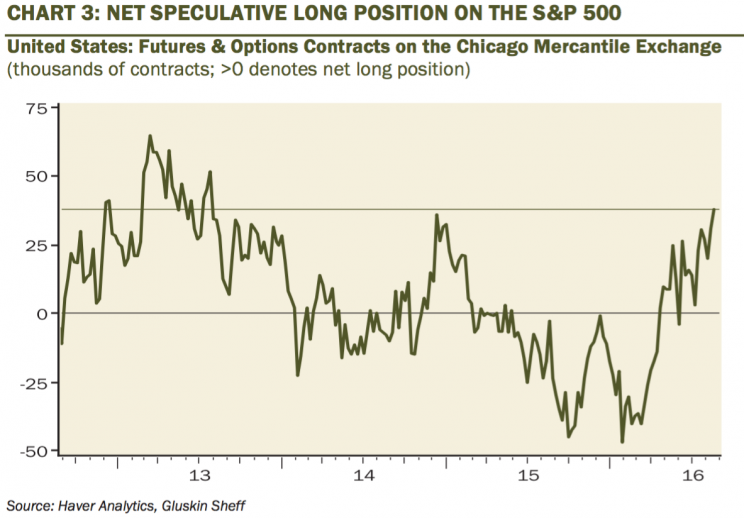 The stock market's buyers are looking exhausted