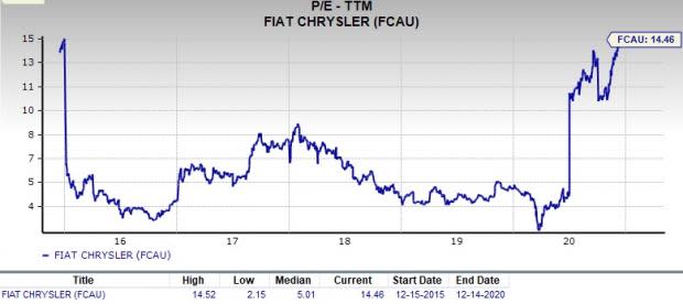 fcau stock price today