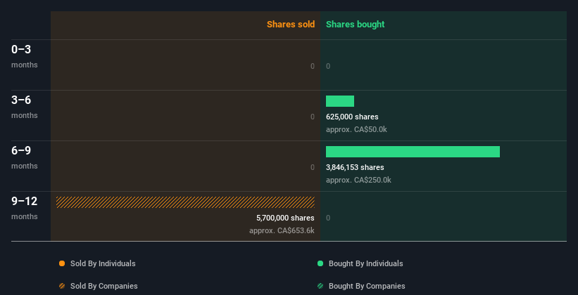 insider-trading-volume